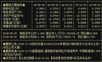 世紀(jì)華通 重組賦能下的“妖股”潛質(zhì)，利潤(rùn)暴增背后的軟硬件技術(shù)藍(lán)圖